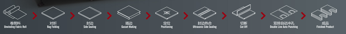 ZXL-A800双道背心袋无纺布制袋机生产流程