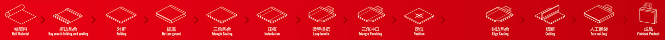 ZXL-E700型全自动立体烫把无纺布制袋机（五合一）生产流程