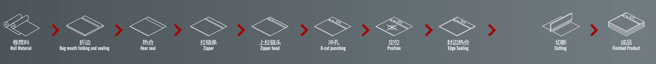 ZXL-H700全自动无纺布拉链袋制袋机(自动上拉头)生产流程