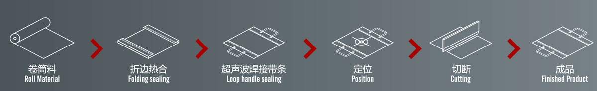 ZXQ-C1200型烫把一体无纺布横切机生产流程