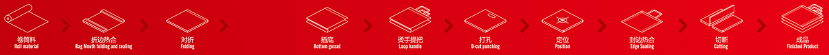 ZXL-D700型全自动平口烫把无纺布制袋机（四合一）生产流程