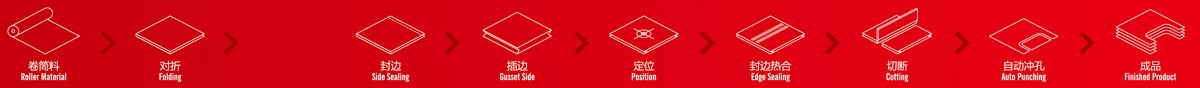 ZXL-A700型多功能无纺布背心袋制袋机生产流程