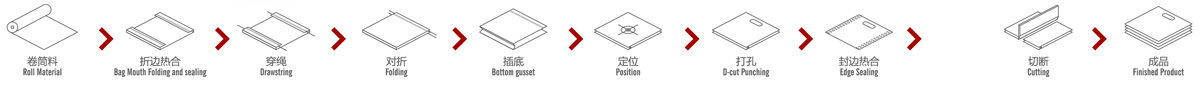 ZXL-B700型多功能无纺布平口袋制袋机生产流程