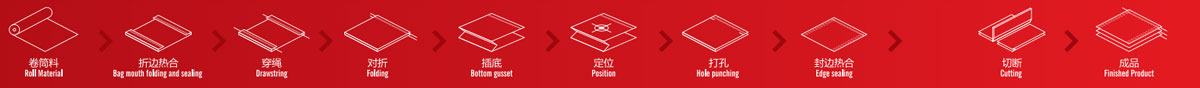 ZXL-B700型水果袋无纺布制袋机(定做）生产流程