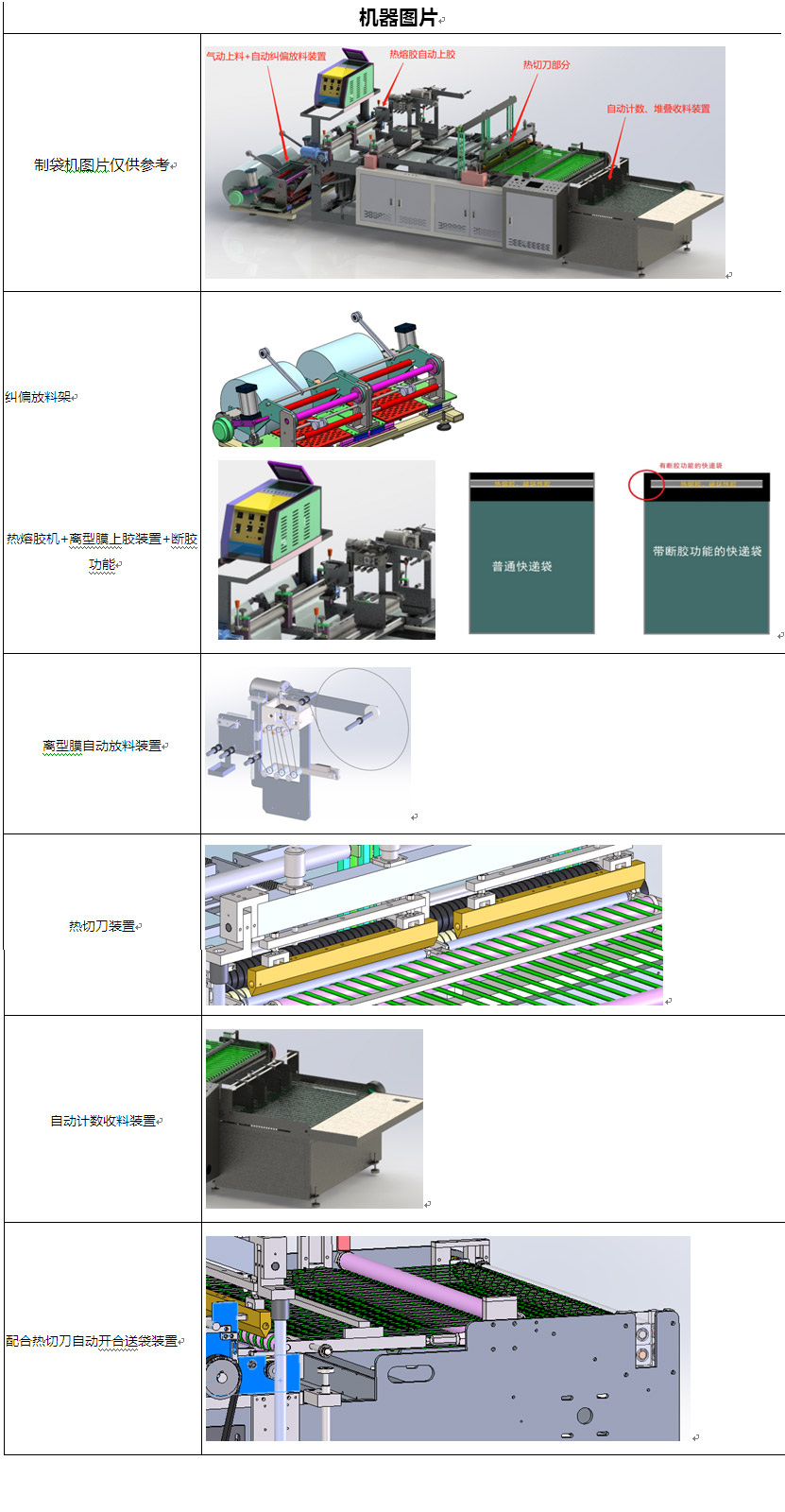 ZX-K1200型双通道快递袋制袋机细节图